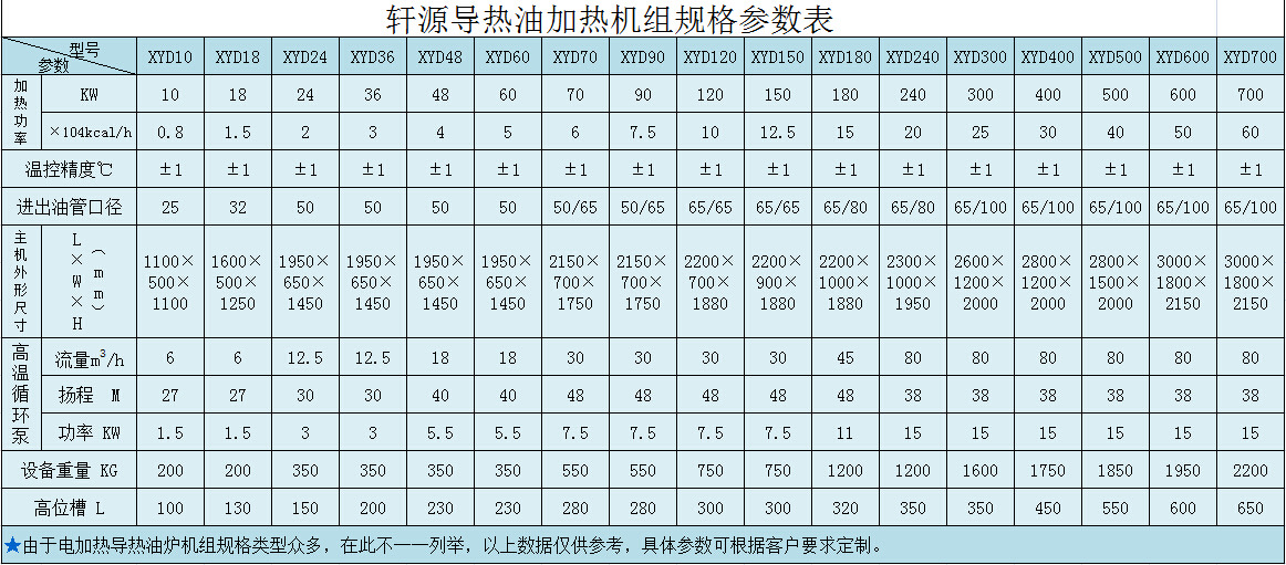 轩源科技